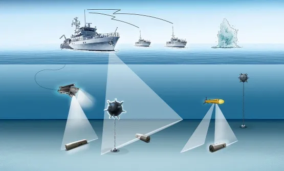 2024-Schiff, Grafik, Minenabwehreinheiten-1
